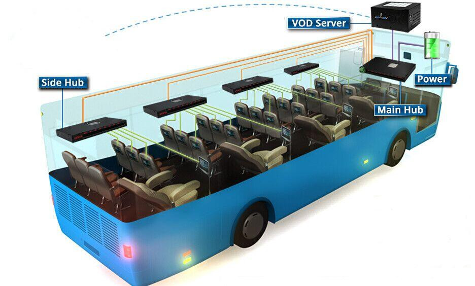 Coach Bus Seats.png Coach Bus Seats.png
